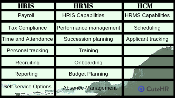 hris hrms and hcm difference